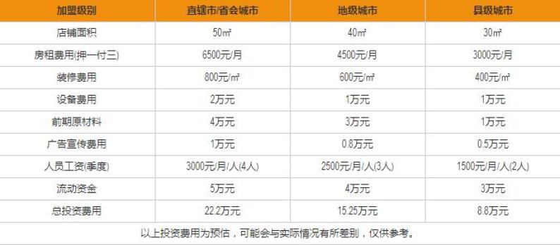 张三疯奶茶加盟费用