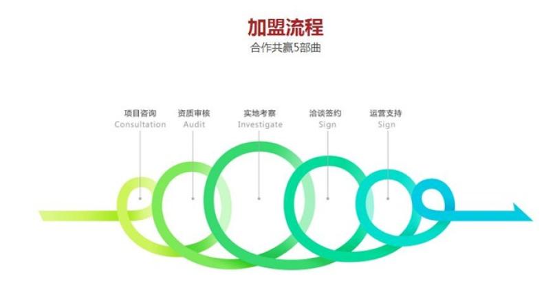 综安驾校加盟