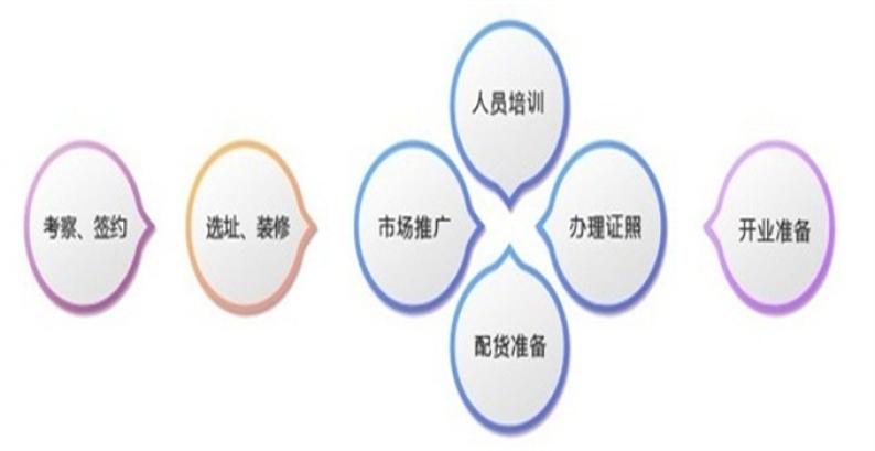 快乐宝贝幼儿园加盟