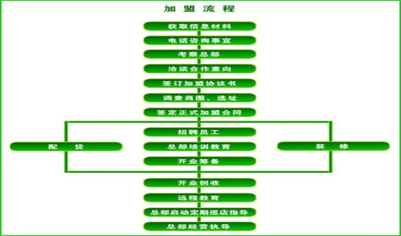 娜莎加盟