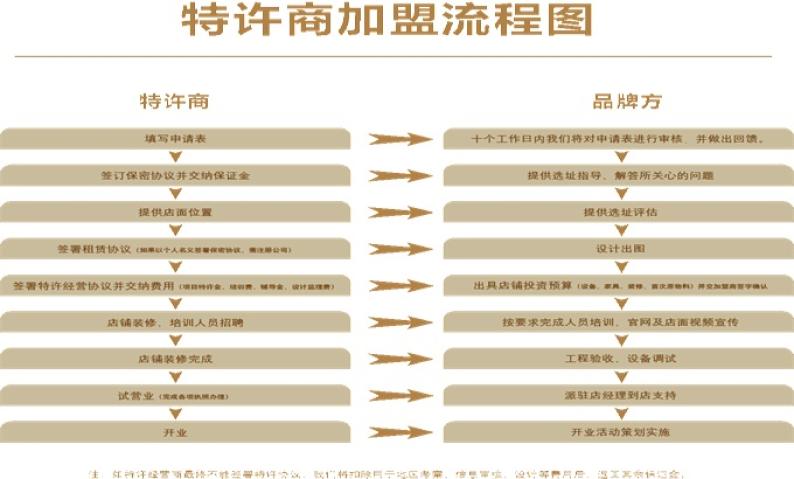 万达儿童乐园加盟