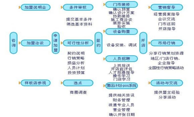 通略驾校加盟