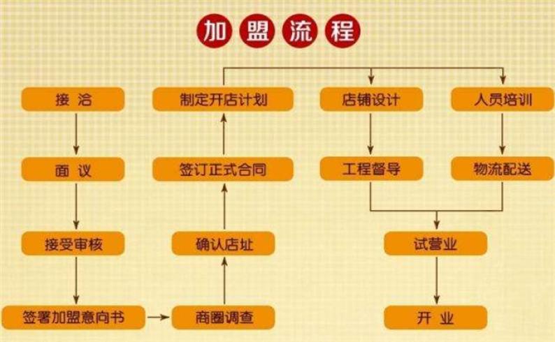 行知幼儿园加盟