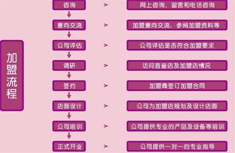 品格幼儿园加盟