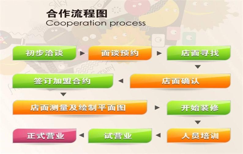 金口才培训加盟