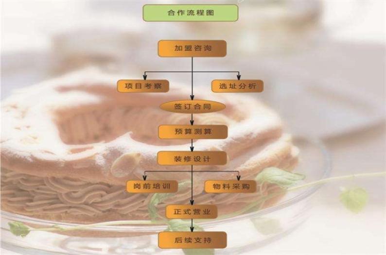博苑幼儿园加盟
