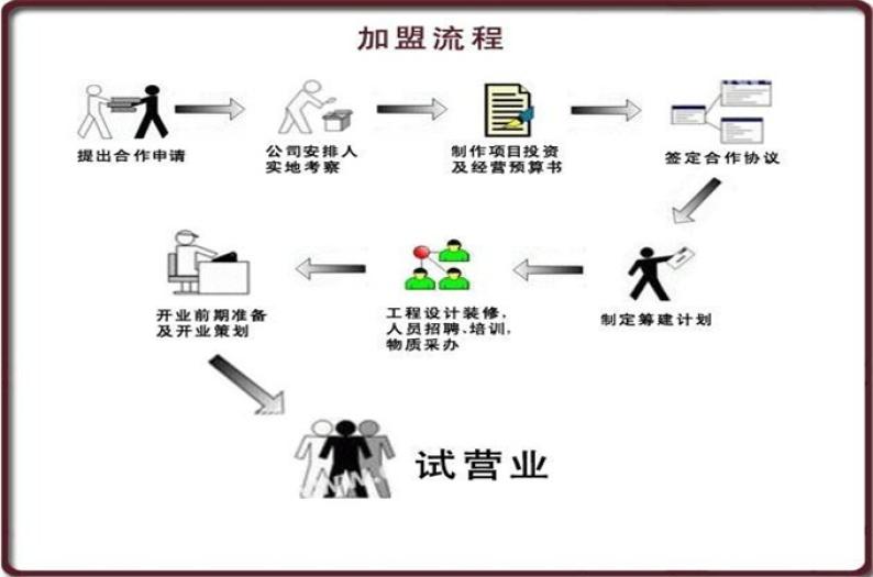 马利颜料加盟