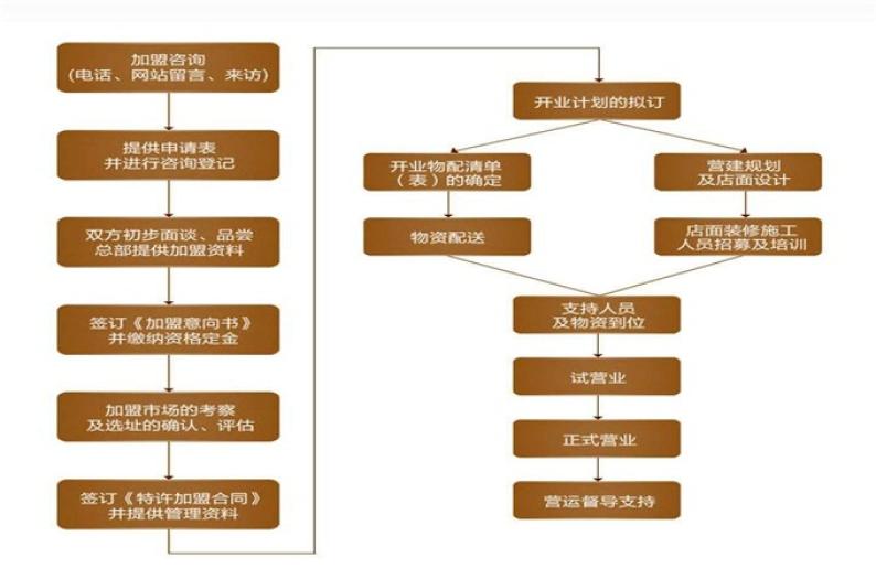 贝宝支付加盟