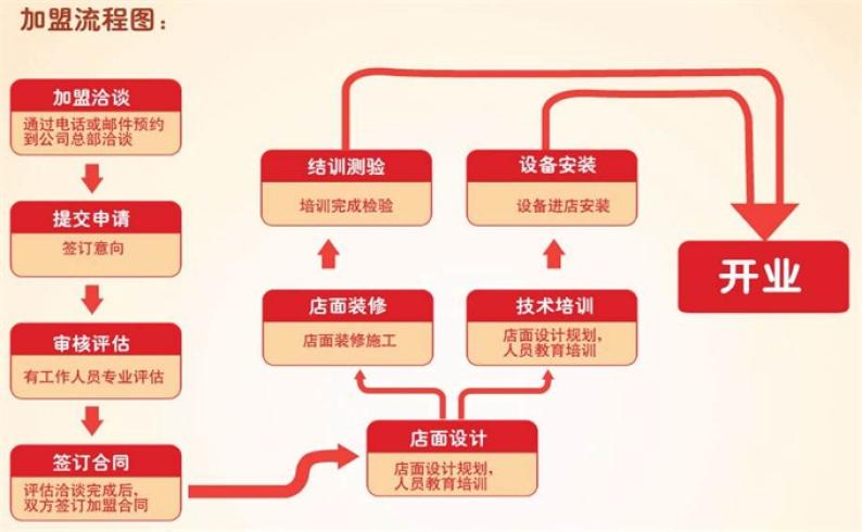 京一教育加盟