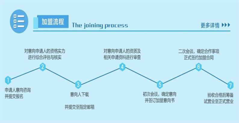 天物坊陶艺馆加盟