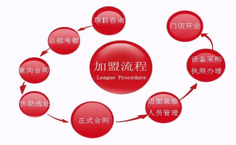 音乐幼儿园加盟