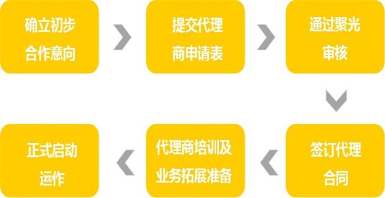 上海长安驾校
