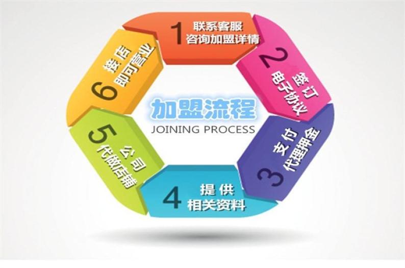 飞鱼游泳培训加盟