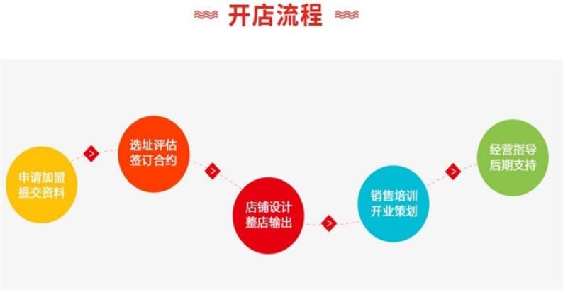 富民驾校加盟