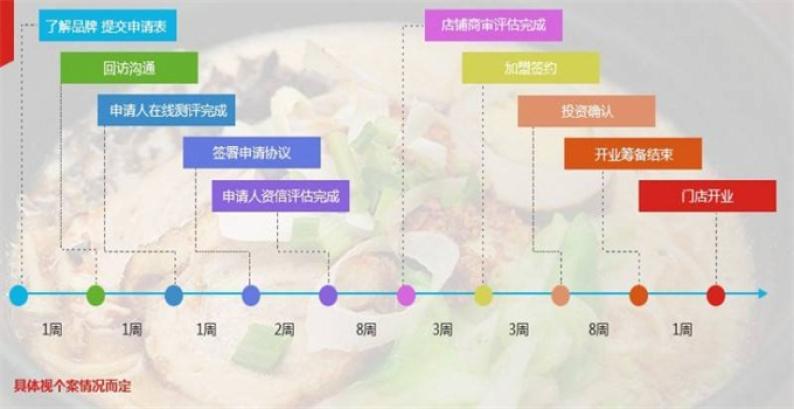 万路通驾校加盟