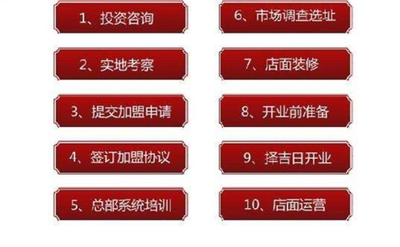 路易美术学堂加盟