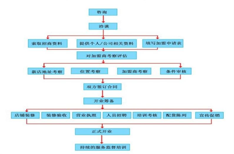 星元驾校加盟