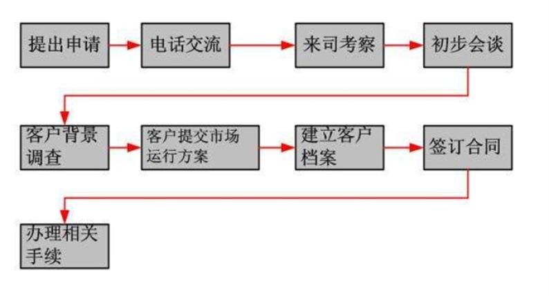 莫舞舞蹈艺术培训机构加盟