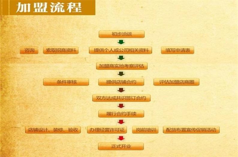 奥迪双钻玩具加盟