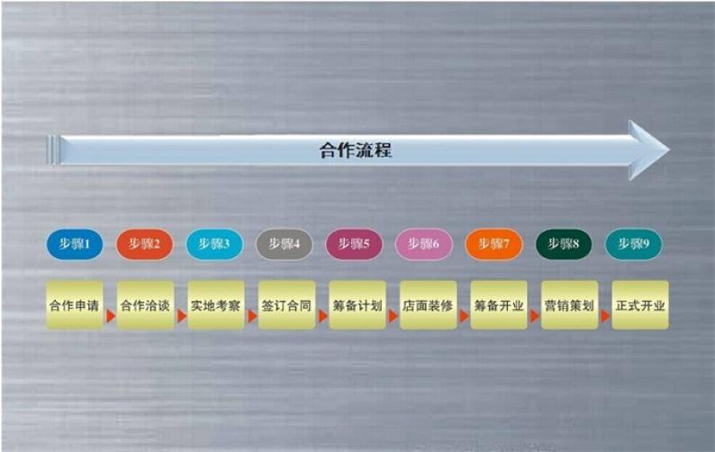 吉隆驾校加盟