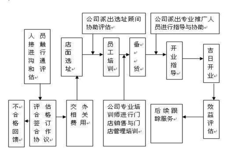魔力宝加盟