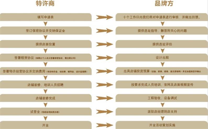 雅得加盟