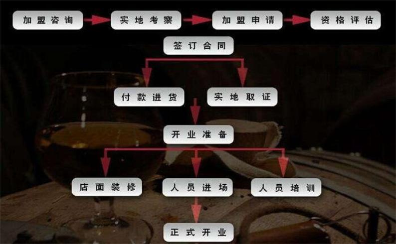 银润加盟