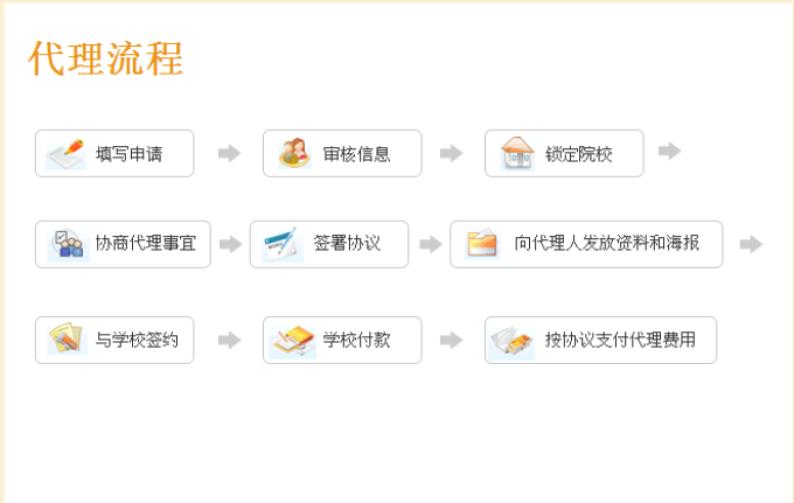 卡乐优加盟