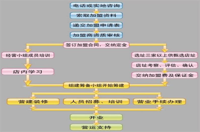 哈鲁教育加盟