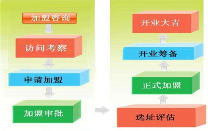 坚果科学实验室加盟