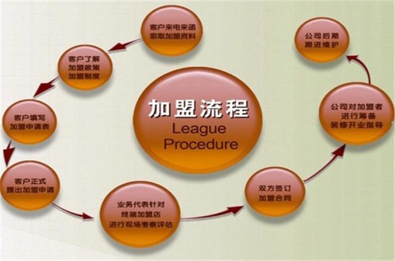 乐博教育加盟
