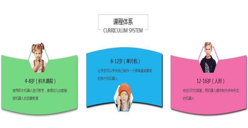 乐博教育加盟