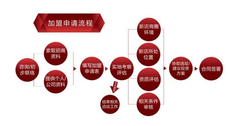 中德央音加盟