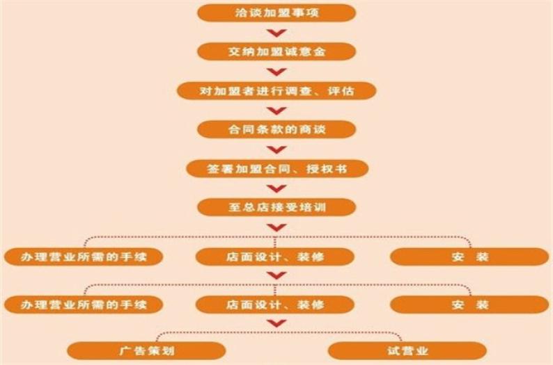 婴乐士婴儿游泳馆加盟
