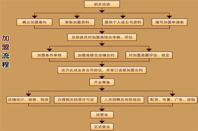 七彩少儿美术加盟