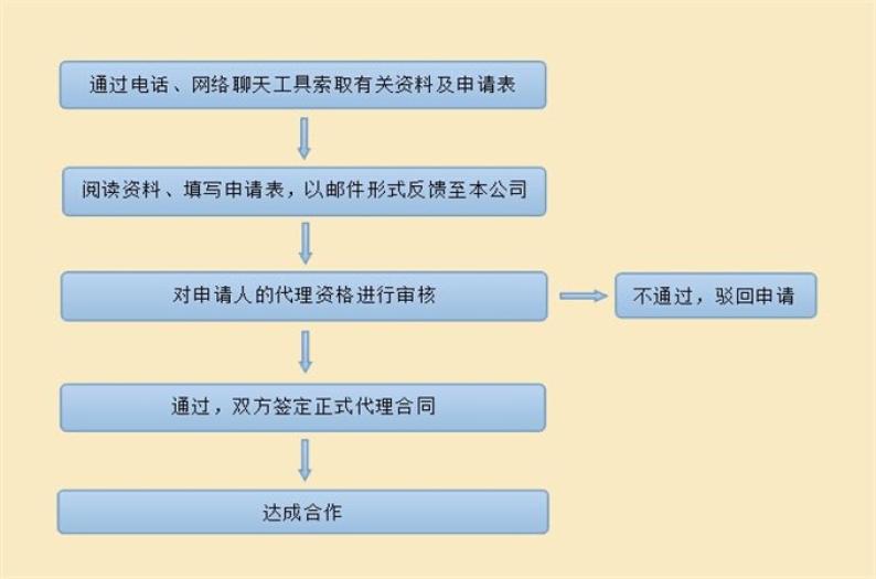金话筒少儿口才加盟