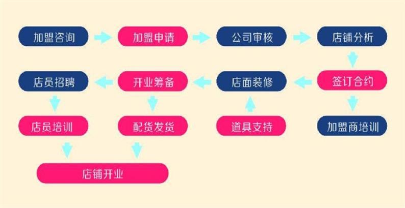 西安体育学院加盟