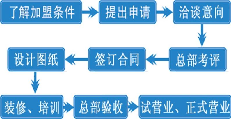 美吉姆国际儿童教育中心加盟