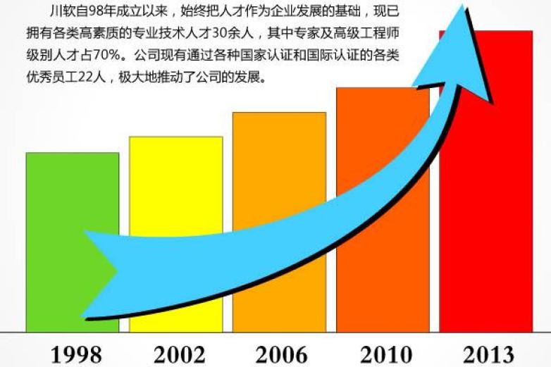 川软教育加盟