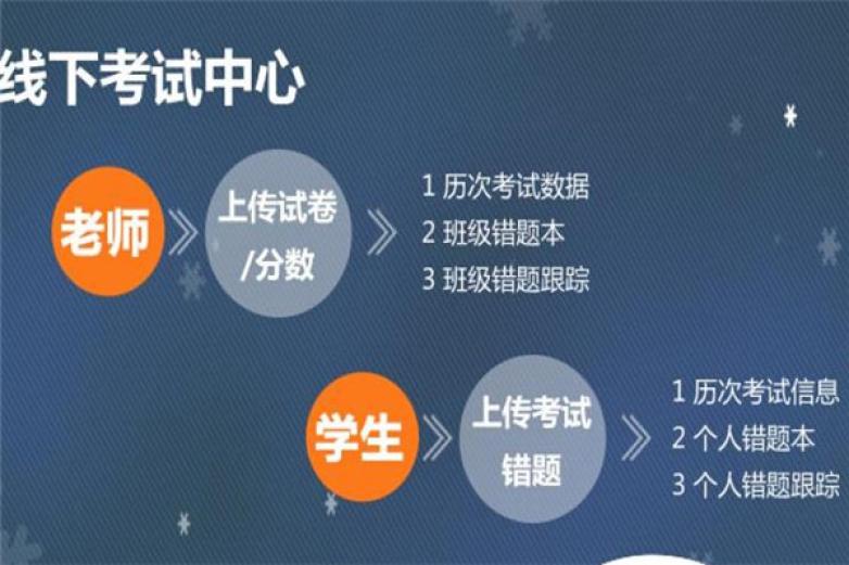 错题管家加盟
