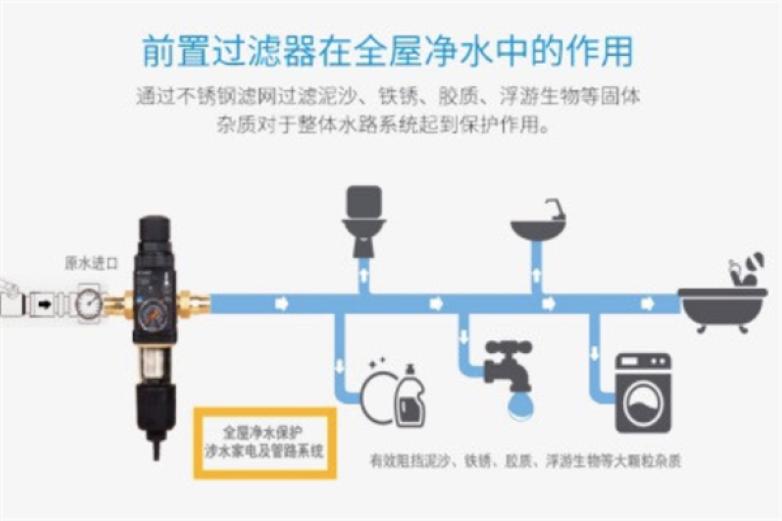 德国悠口净水器加盟