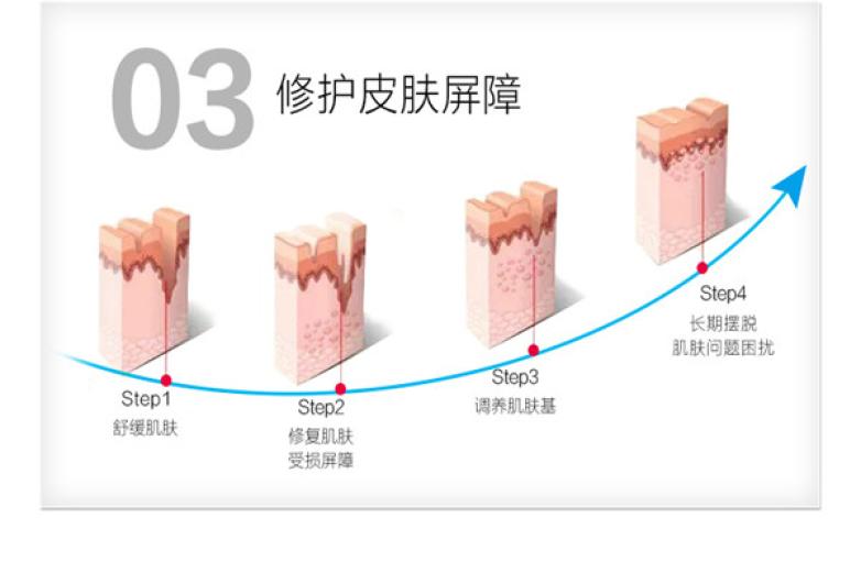 创福康加盟