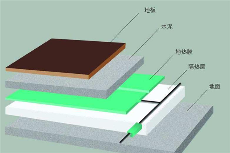 中惠地热加盟